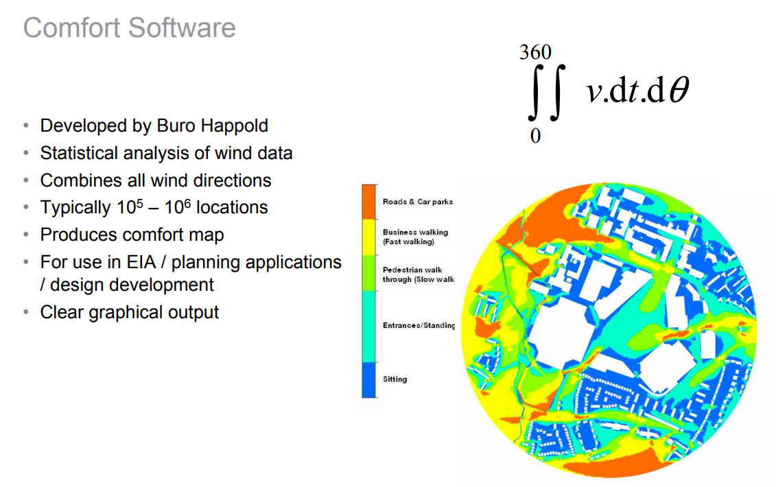 Wind comfort map showing areas comfortable for different activities